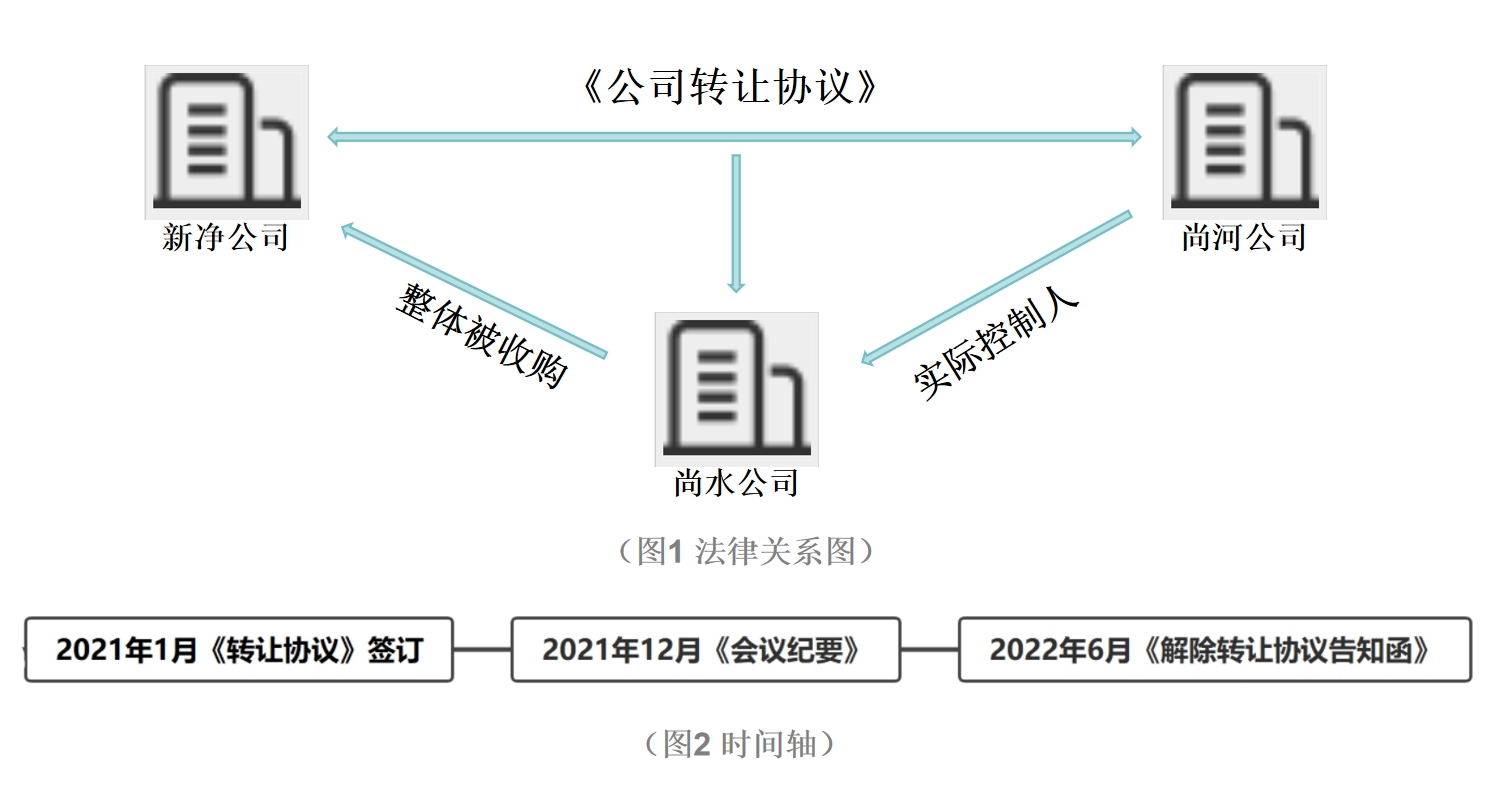 ​因合同纠纷原告主张八十余万元赔偿，金洋律师助力被告成功驳回对方全部诉求